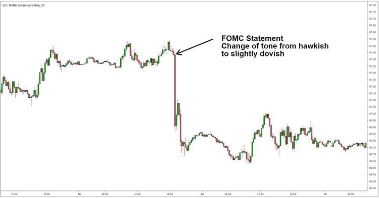 Bagaimana para trader dapat mengidentifikasi sikap hawkish dalam pasar forex?