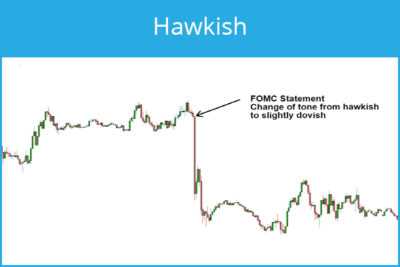 Perbedaan antara sikap hawkish pada pasar forex dengan pasar keuangan lainnya