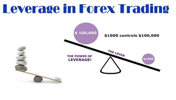 Definisi leverage dalam konteks forex