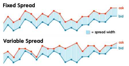 What does spread mean in forex