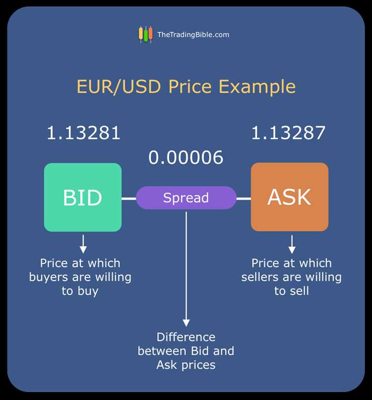 Pentingnya memahami spread dalam forex sebelum memulai trading