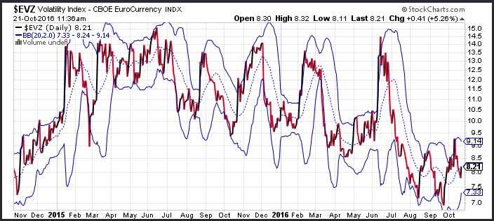 What does volatility mean in forex