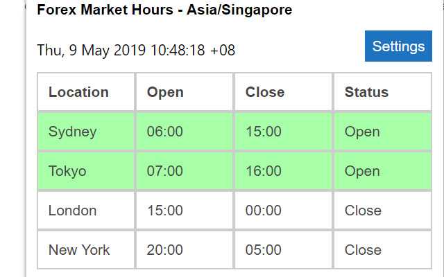 What forex market is open now