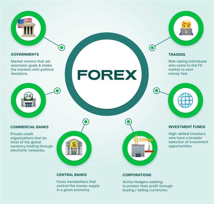 What forex