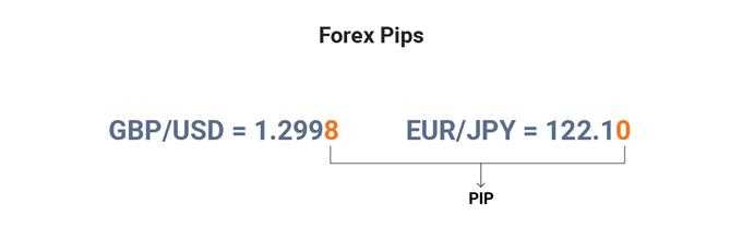 Peran angka perubahan terkecil (pip) dalam mengukur profitabilitas trading