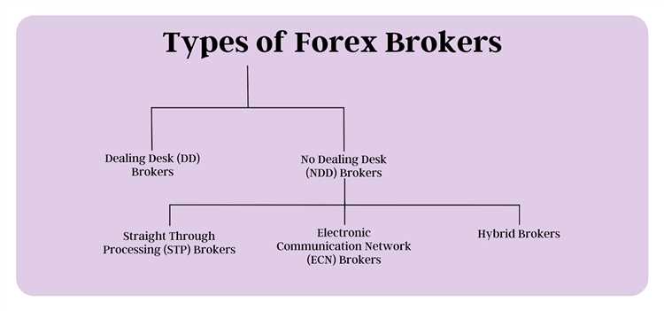 Bagaimana Memilih Broker Forex yang Tepat