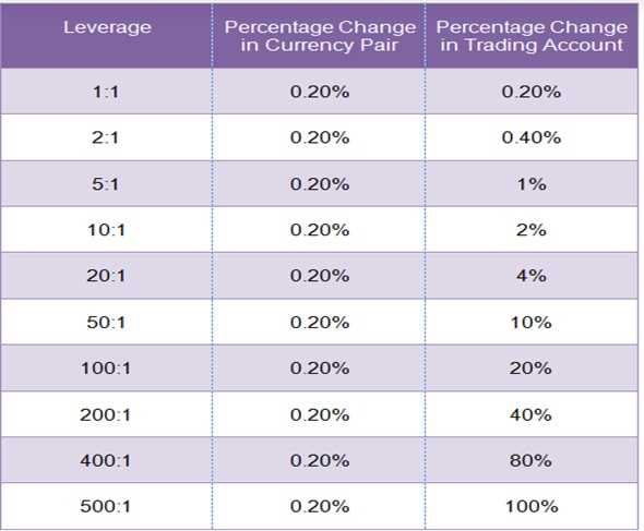 Pengertian Dasar Leverage dan Forex