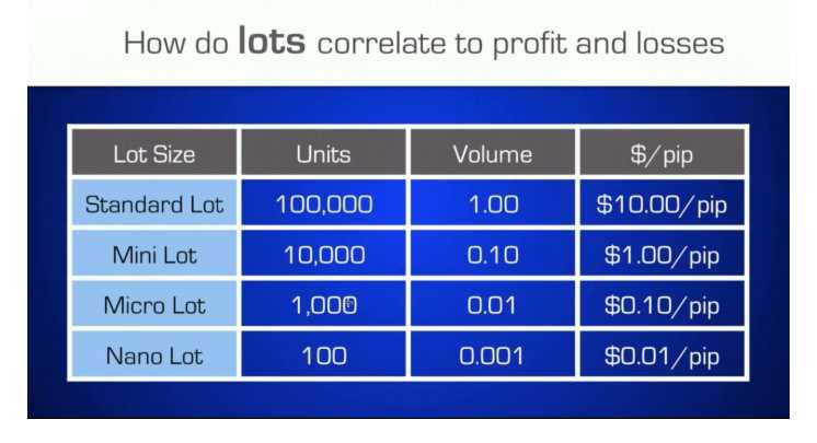 Strategi Trading yang Cocok untuk Lot Mini