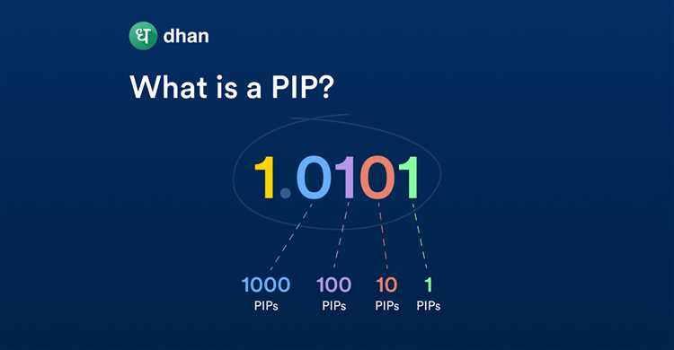 Perhitungan Pip untuk Pasangan Mata Uang Tertentu