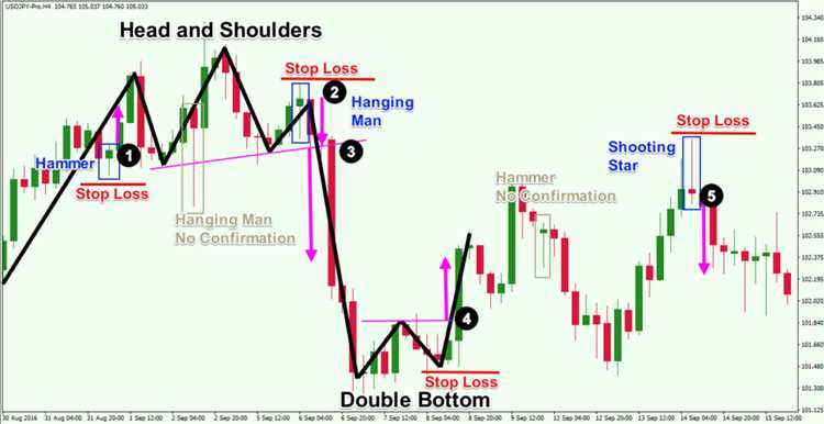 Kesimpulan: Pentingnya menguasai penggunaan reversal dalam trading forex