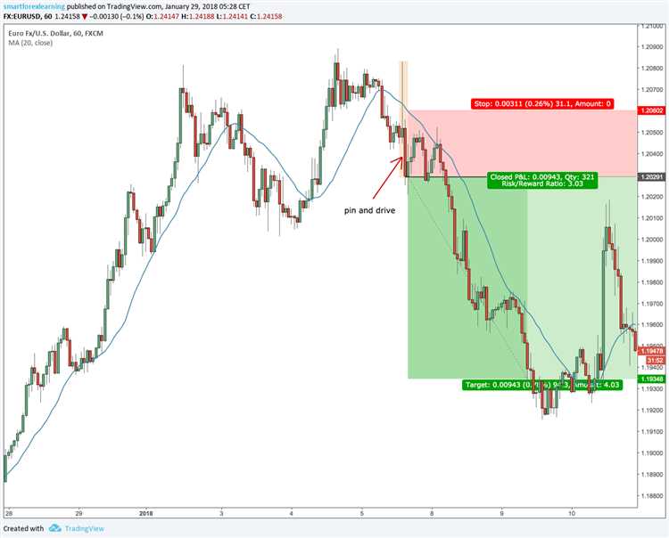 What is a reversal in forex