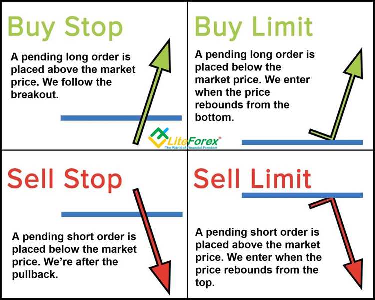 Mengoptimalkan penggunaan sell order menjual dalam perdagangan Forex