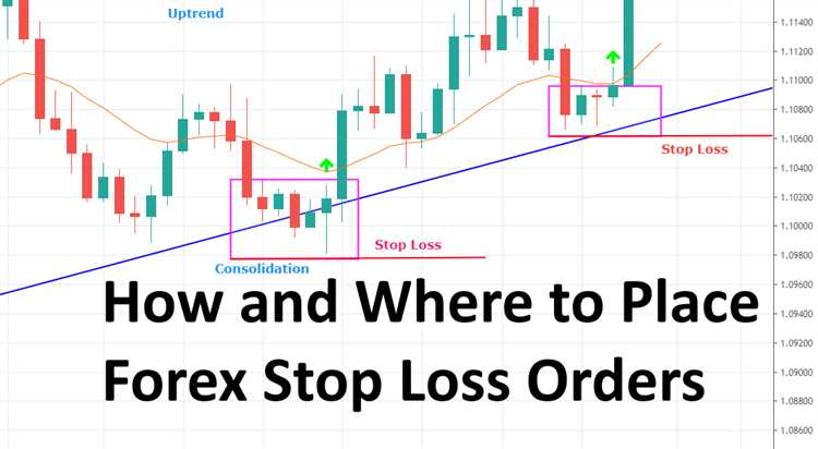 What is a sell stop in forex