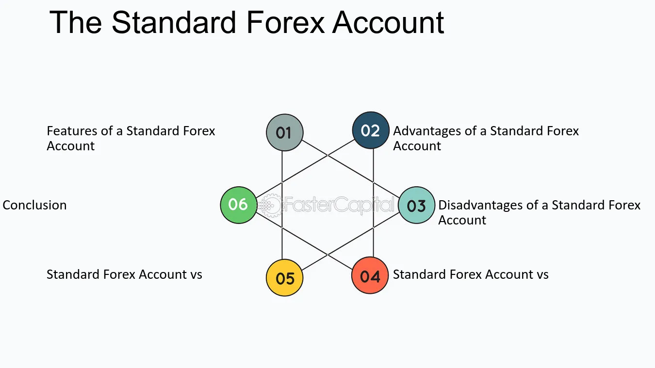 Pengertian akun standar dalam forex dan fitur-fiturnya
