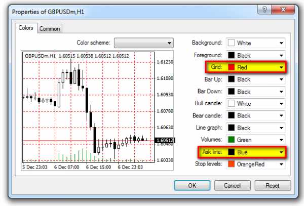 Strategi Trading Berdasarkan Pergerakan Garis Tawar dalam Valuta Asing