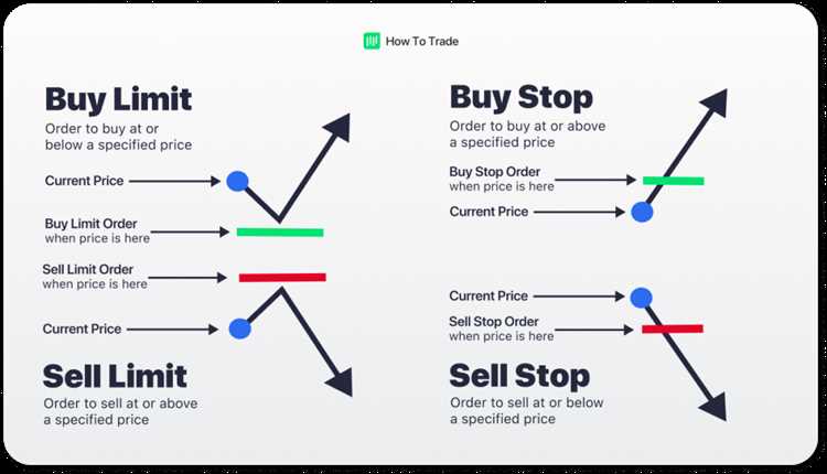 What is buy in forex