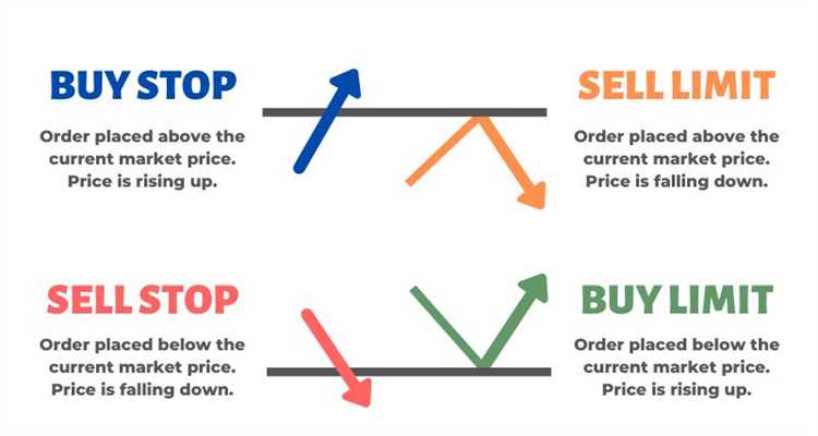 What is buy limit in forex