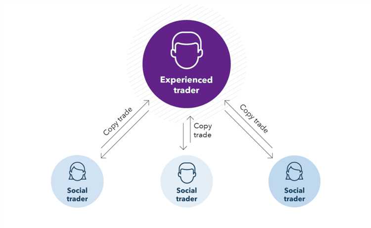 Apakah copy trading legal di Indonesia?