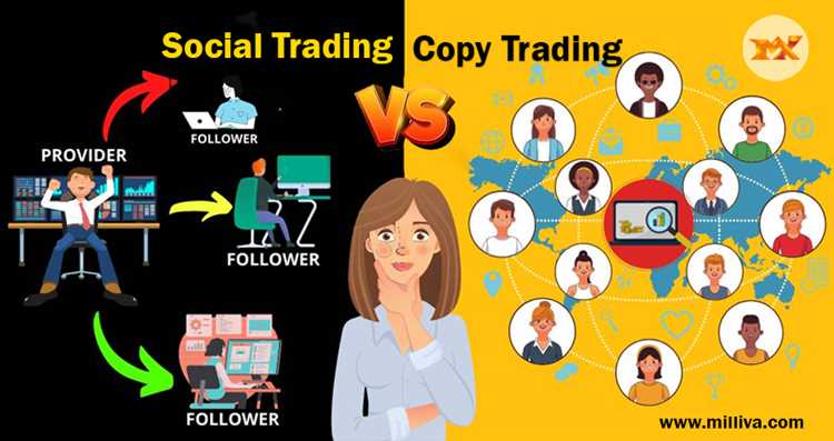 What is copy trading in forex