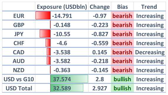 What is cot data in forex