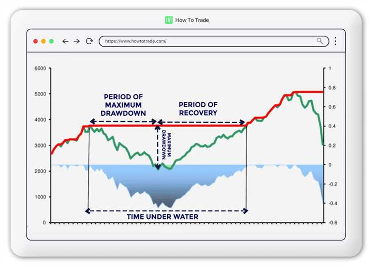 What is drawdown in forex