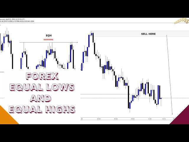 Rekomendasi untuk mempelajari dan menguasai teknik teknis yang ada dalam trading forex