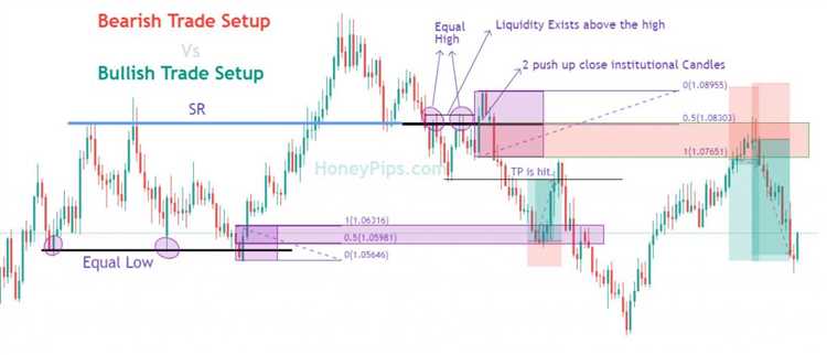 What is eql in forex