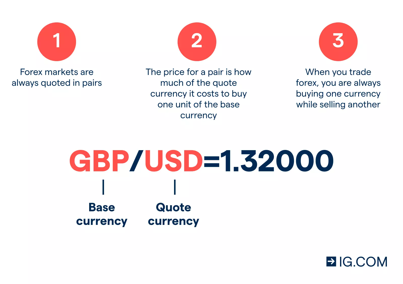 Strategi Dasar untuk Forex Beli dan Jual