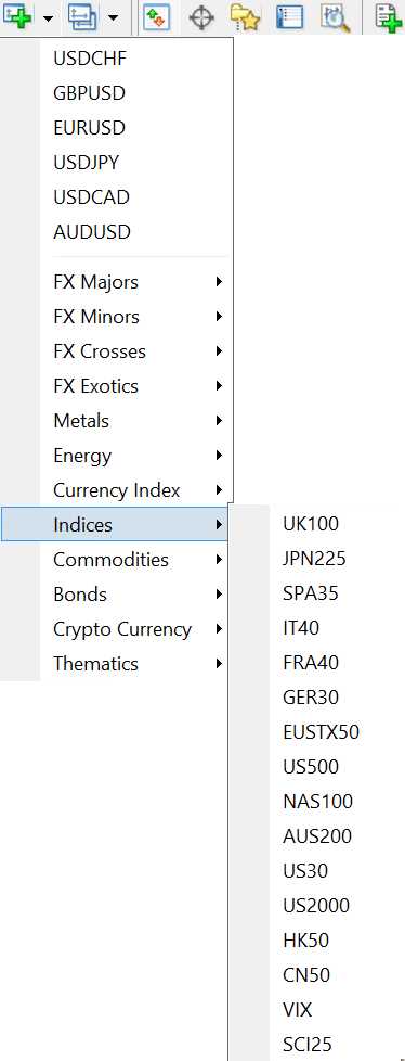 Risiko dan keuntungan dari trading menggunakan indeks forex