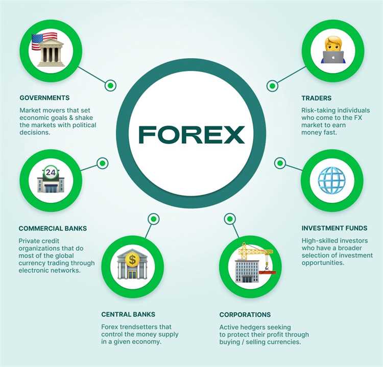 What is forex investment