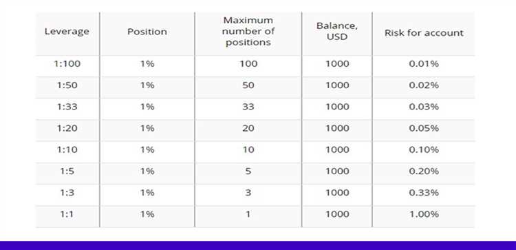 What is forex leverage