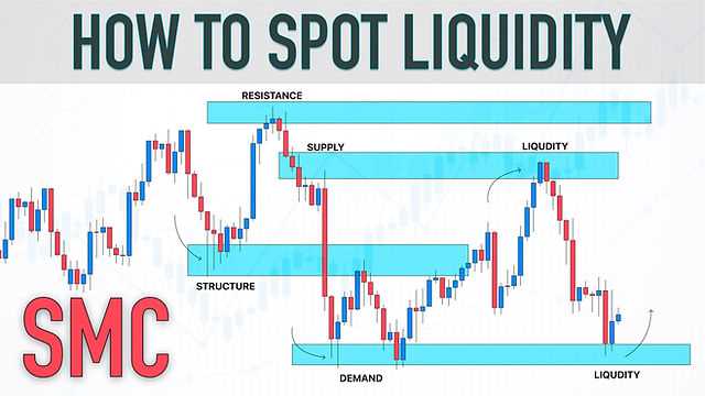 Risiko dan Tantangan terkait dengan Likuiditas Forex