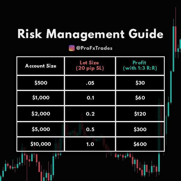 Manfaat penggunaan manajemen risiko dalam trading forex