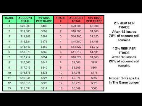 What is forex risk management