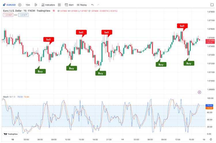 What is forex scalping