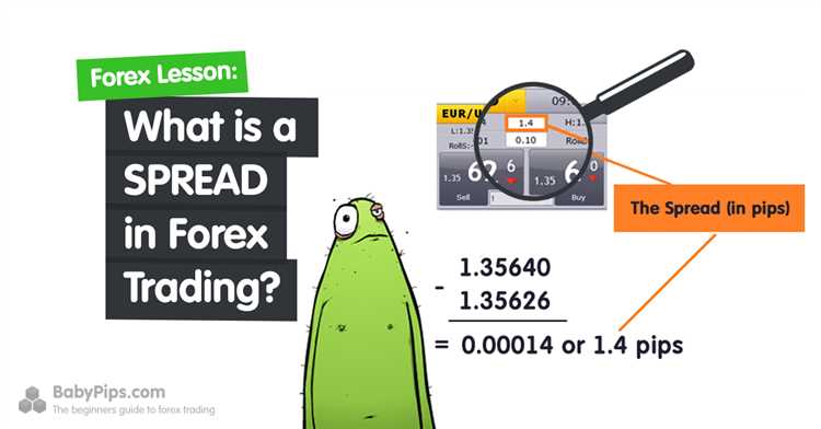 What is forex spread betting