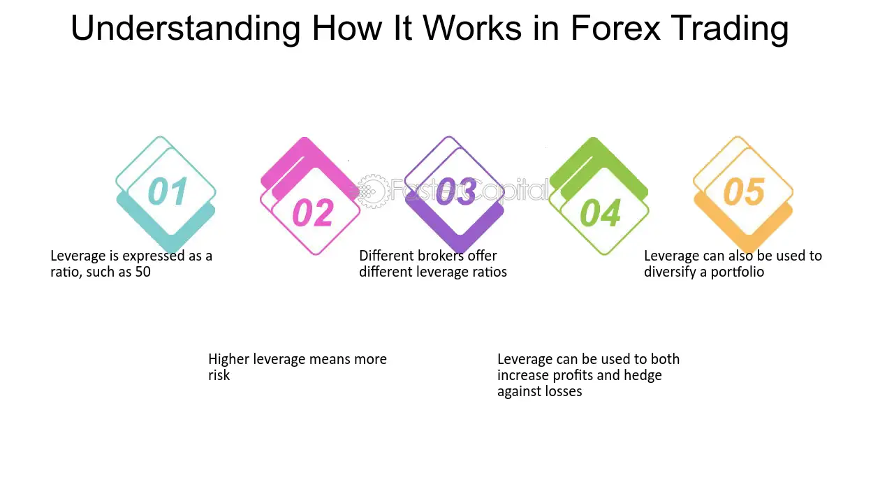 What is forex trading and how does it work? techstartuppakistan.com