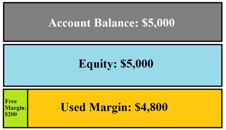 Kelebihan dan kekurangan menggunakan margin gratis dalam forex