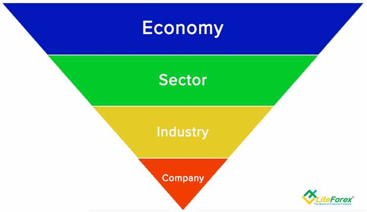 Strategi trading berdasarkan analisis fundamental