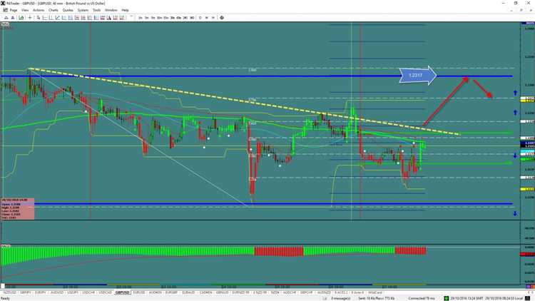 What is gu in forex