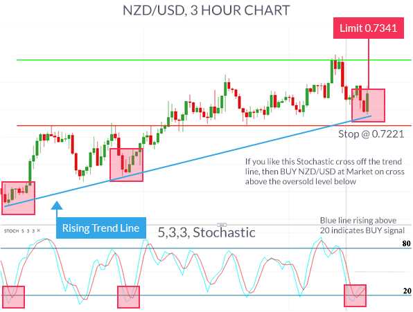 What is indicator in forex