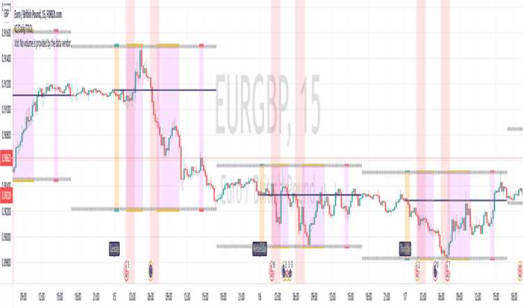 What is kill zone in forex