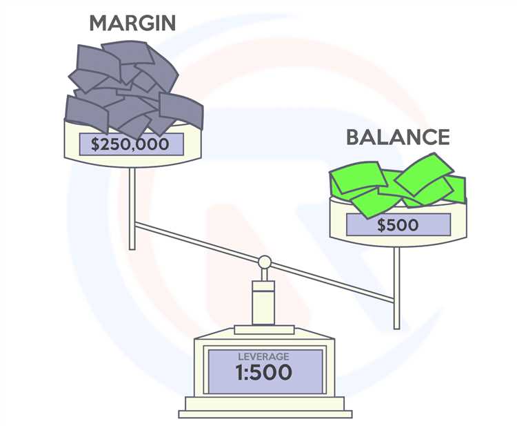 What is leverage in trading forex