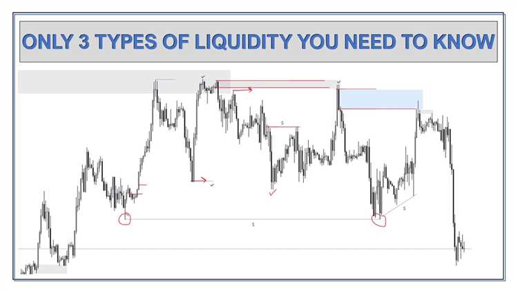 Strategi Perdagangan yang Efektif dalam Pasar dengan Likuiditas Tinggi