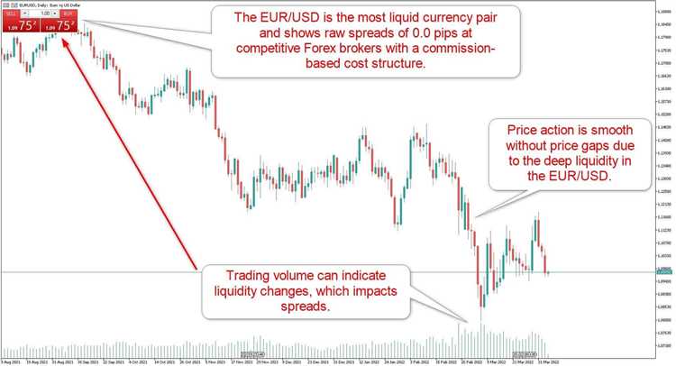 What is liquidity in forex