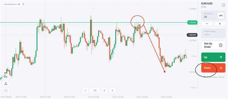 Contoh kasus: Keuntungan dari memegang posisi long dalam trading forex