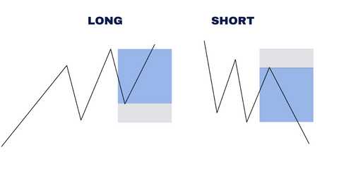 What is long position in forex