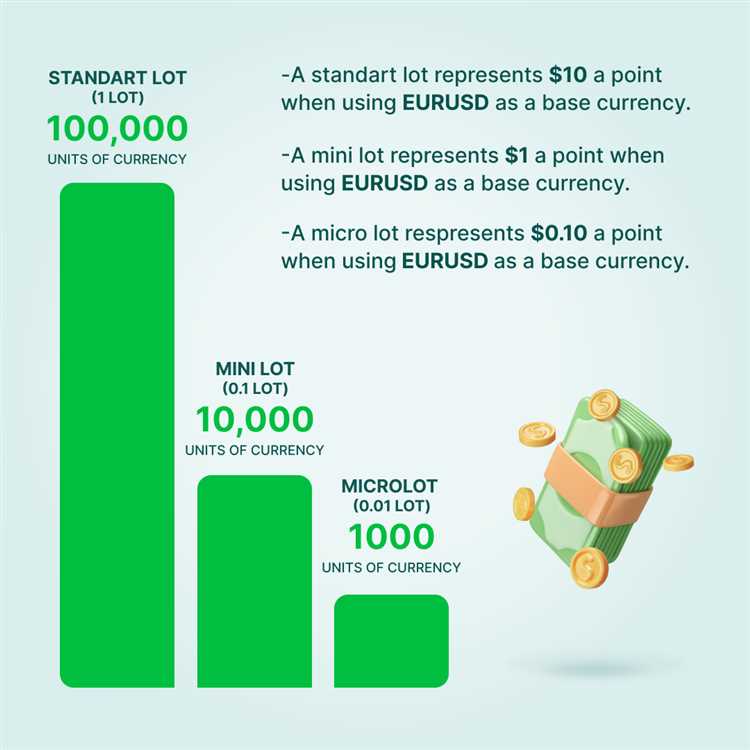 What is lot in forex