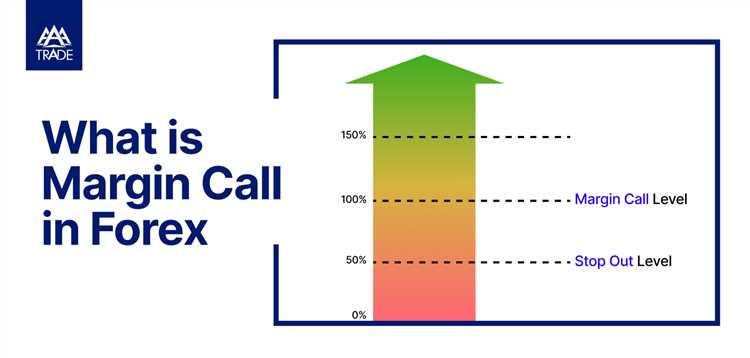 What is margin call forex