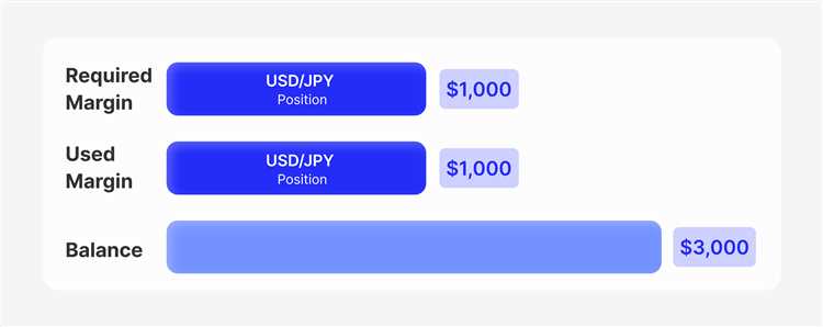 Bagaimana margin bekerja dalam trading forex?